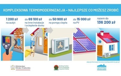 Zdjęcie do Zmiany w Programie Czyste Powietrze