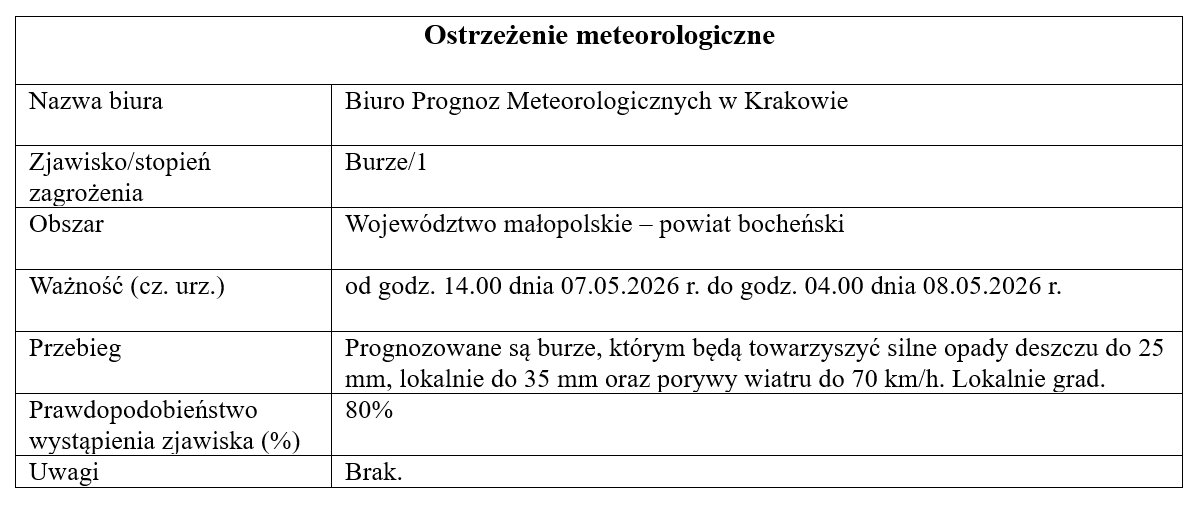 07-05-26-opady