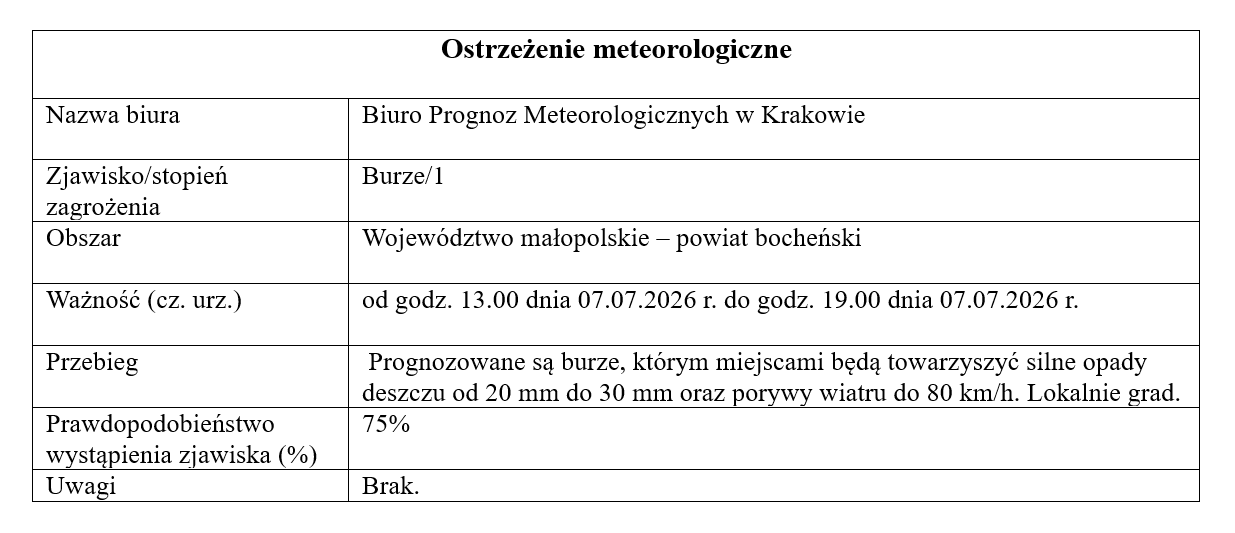 07-07-26_burze