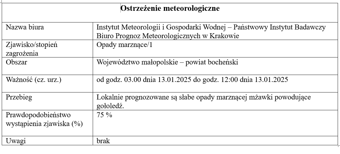 13-01-2025-ostrzeżenie_marznące_opady