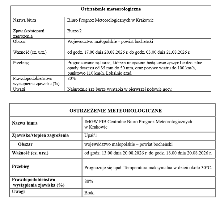 20-08-26_upał_i_burze