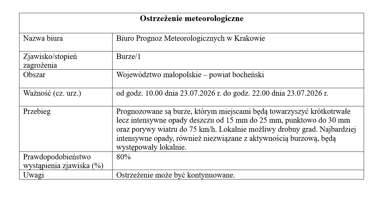 23-07-26_burze