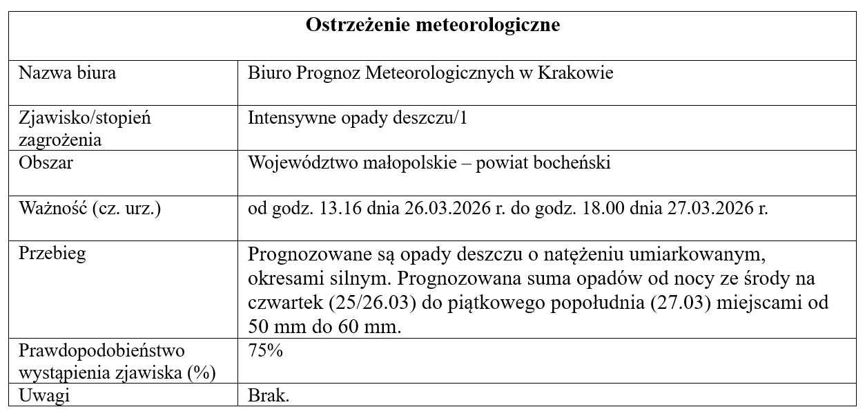 26-03-26_opady