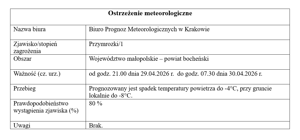 29-04-26_przymrozki