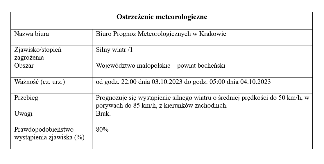 3-10-2023-ostrzeżenie