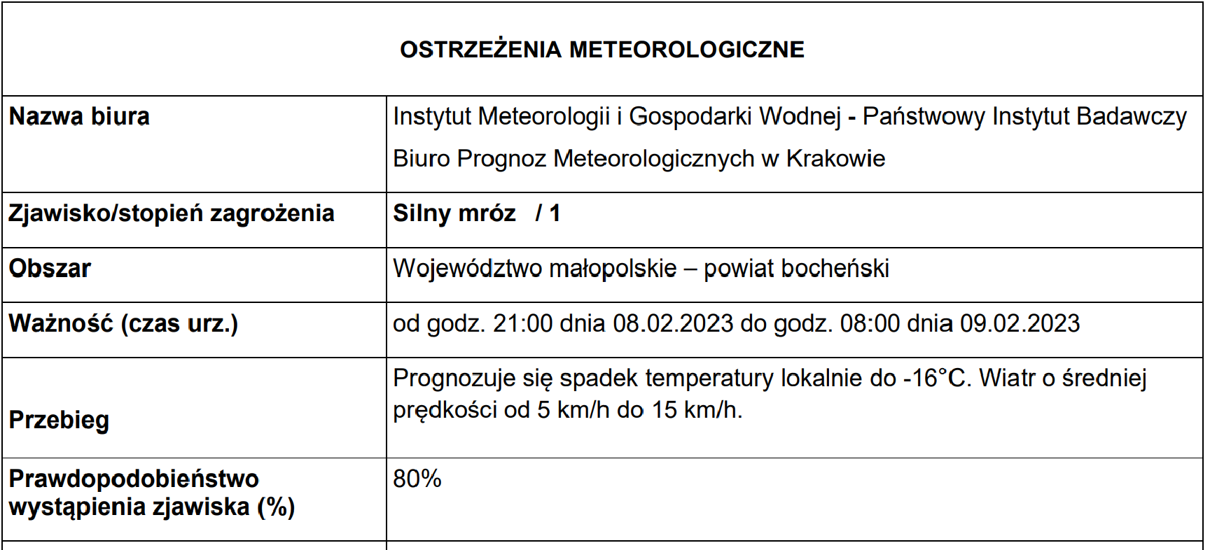 Ostrzeżenie_meteorologiczne_-_silny_mr&oacute;z