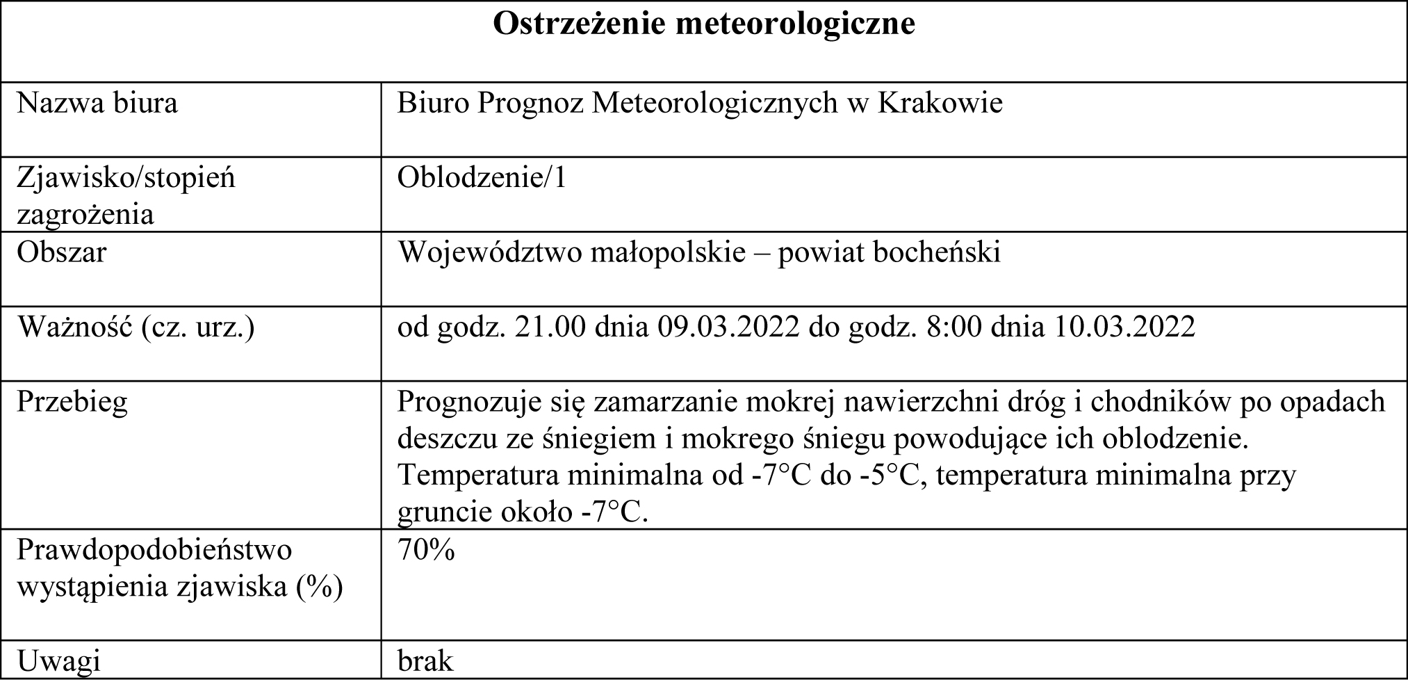 Ostrzeżenie meteorologiczne