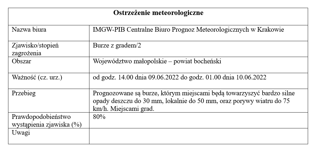 tabela tabela z informacjami o burzach z gradem