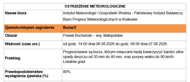 burze_6-08-2026