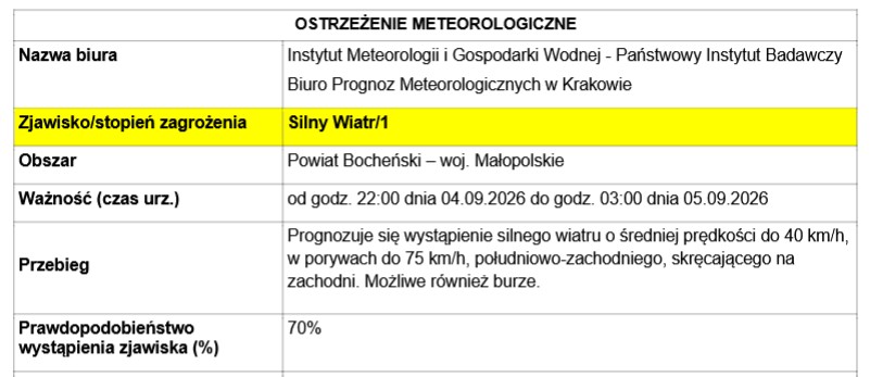 ostrzeżenie_wiatr_4-09