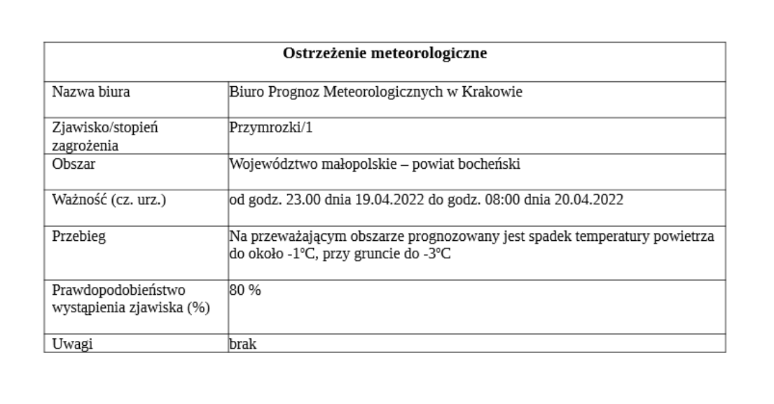 tabela z inf. o przymrozkach