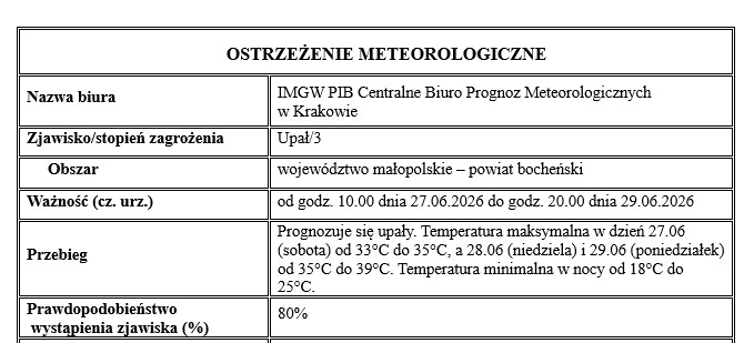 upał_26-06-2026