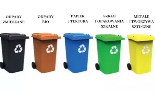 kolorowe kosze z napisami nad nimi dotyczącymi segregacji
