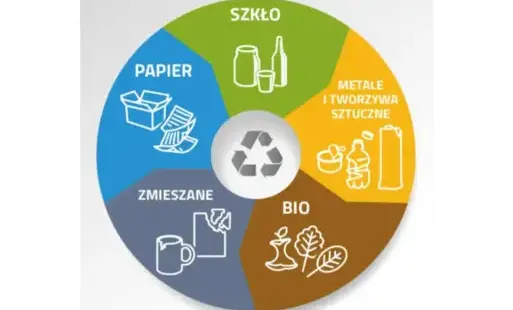 w kole różne kolory, symbole, napisy